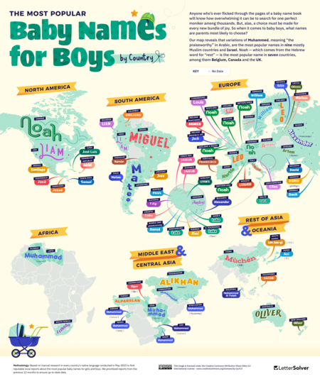 Most Popular Baby Names For Boys By Country